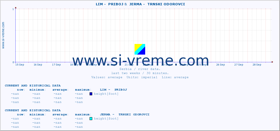  ::  LIM -  PRIBOJ &  JERMA -  TRNSKI ODOROVCI :: height |  |  :: last two weeks / 30 minutes.