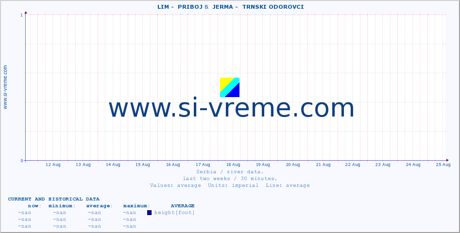  ::  LIM -  PRIBOJ &  JERMA -  TRNSKI ODOROVCI :: height |  |  :: last two weeks / 30 minutes.