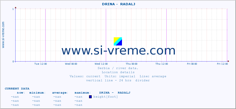  ::  DRINA -  RADALJ :: height |  |  :: last week / 30 minutes.