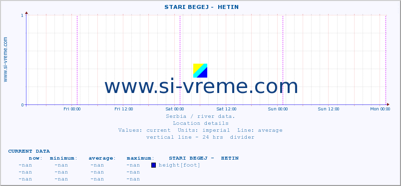  ::  STARI BEGEJ -  HETIN :: height |  |  :: last week / 30 minutes.