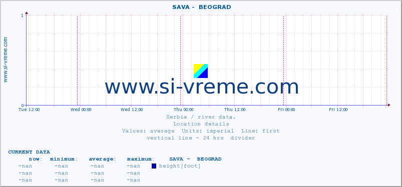  ::  SAVA -  BEOGRAD :: height |  |  :: last week / 30 minutes.