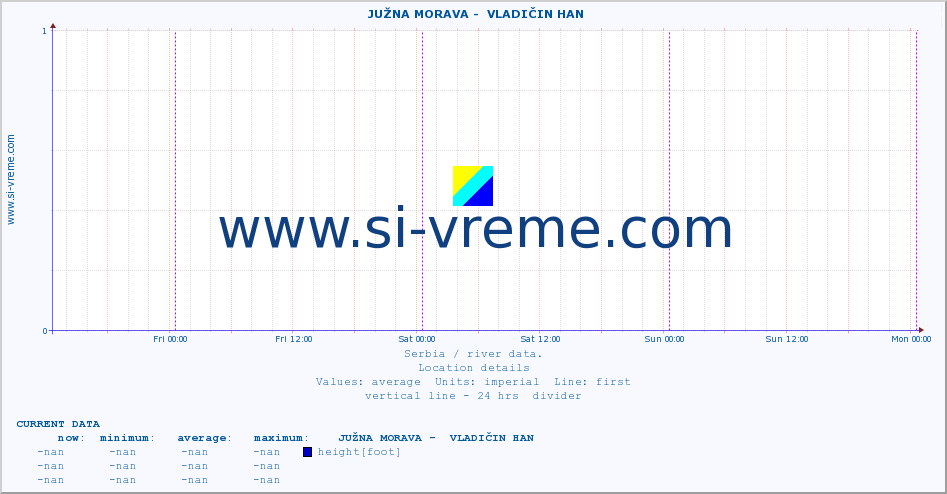  ::  JUŽNA MORAVA -  VLADIČIN HAN :: height |  |  :: last week / 30 minutes.