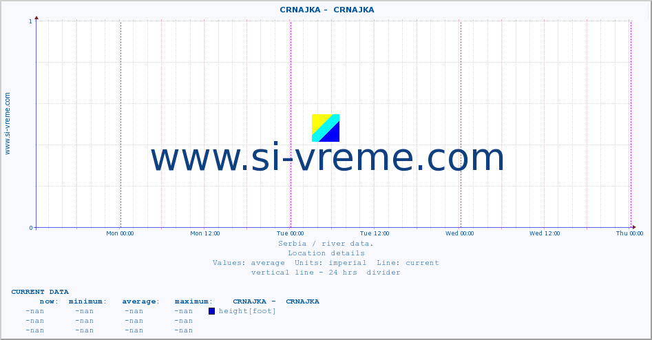  ::  CRNAJKA -  CRNAJKA :: height |  |  :: last week / 30 minutes.