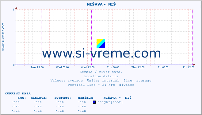  ::  NIŠAVA -  NIŠ :: height |  |  :: last week / 30 minutes.