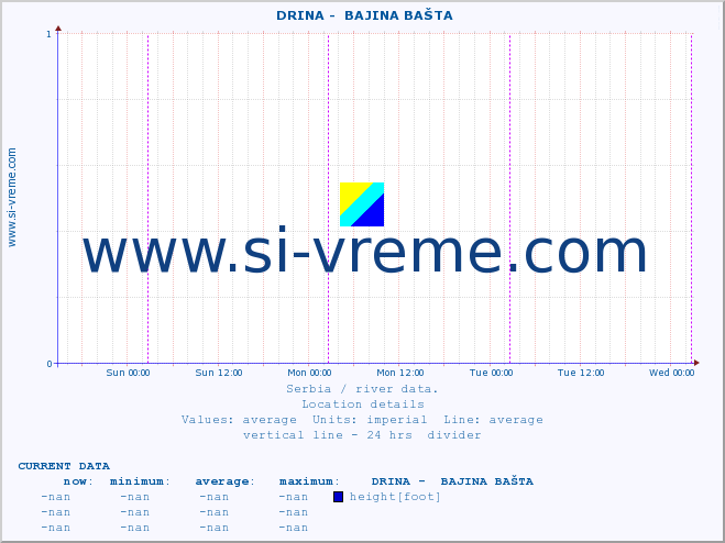  ::  DRINA -  BAJINA BAŠTA :: height |  |  :: last week / 30 minutes.