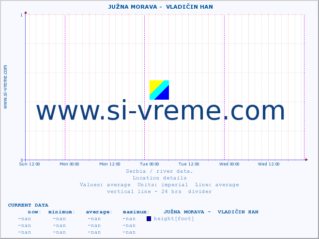  ::  JUŽNA MORAVA -  VLADIČIN HAN :: height |  |  :: last week / 30 minutes.