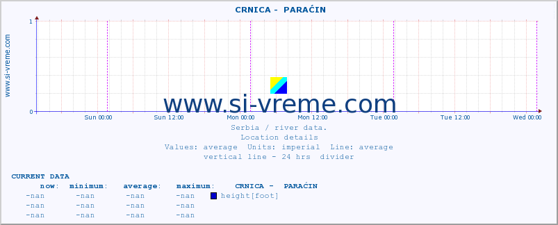  ::  CRNICA -  PARAĆIN :: height |  |  :: last week / 30 minutes.