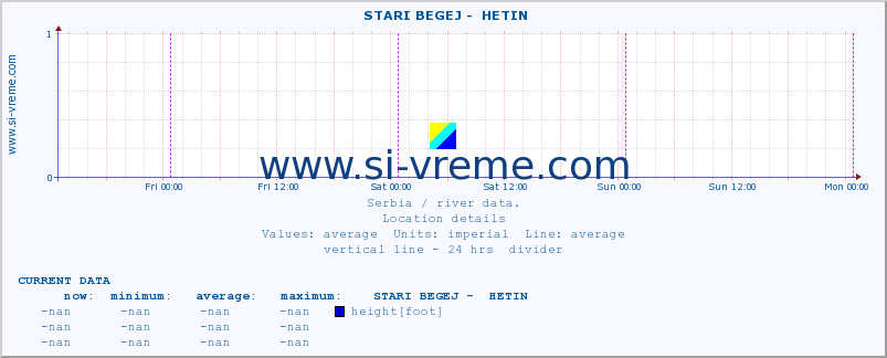  ::  STARI BEGEJ -  HETIN :: height |  |  :: last week / 30 minutes.