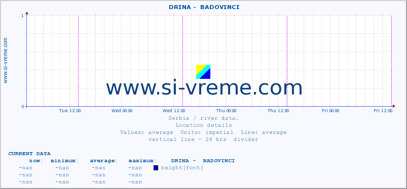  ::  DRINA -  BADOVINCI :: height |  |  :: last week / 30 minutes.