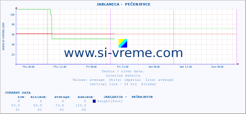  ::  JABLANICA -  PEČENJEVCE :: height |  |  :: last week / 30 minutes.