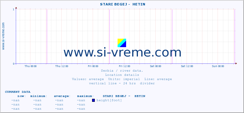  ::  STARI BEGEJ -  HETIN :: height |  |  :: last week / 30 minutes.