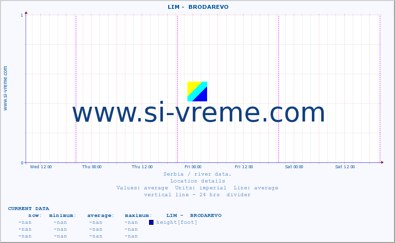  ::  LIM -  BRODAREVO :: height |  |  :: last week / 30 minutes.