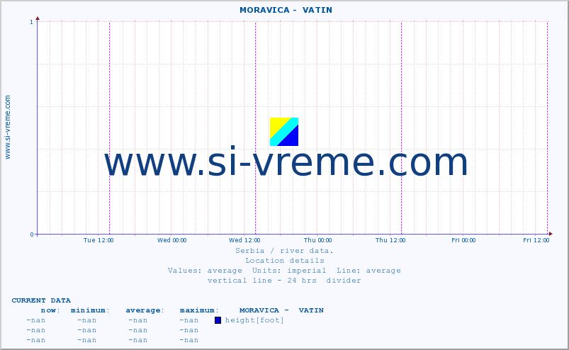  ::  MORAVICA -  VATIN :: height |  |  :: last week / 30 minutes.