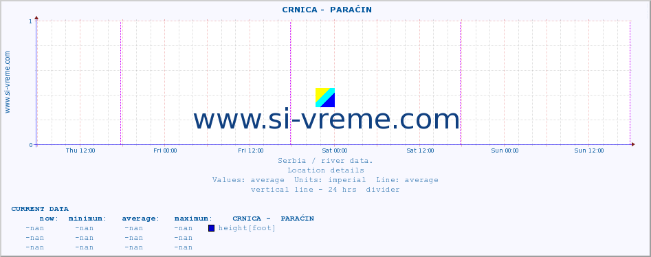  ::  CRNICA -  PARAĆIN :: height |  |  :: last week / 30 minutes.