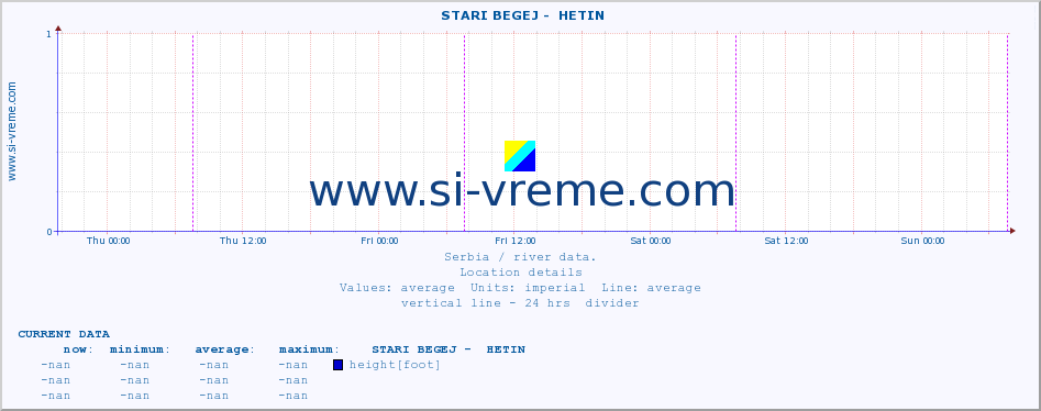  ::  STARI BEGEJ -  HETIN :: height |  |  :: last week / 30 minutes.