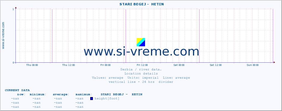  ::  STARI BEGEJ -  HETIN :: height |  |  :: last week / 30 minutes.