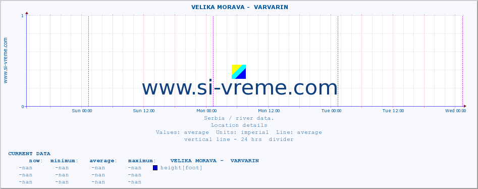  ::  VELIKA MORAVA -  VARVARIN :: height |  |  :: last week / 30 minutes.