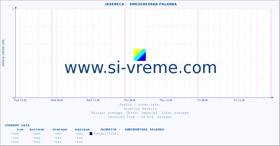  ::  JASENICA -  SMEDEREVSKA PALANKA :: height |  |  :: last week / 30 minutes.