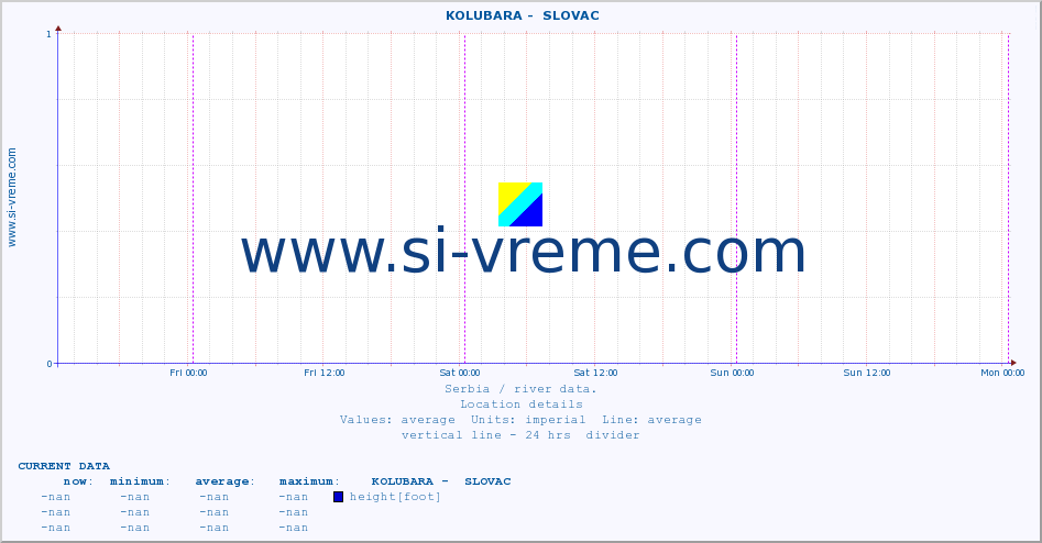  ::  KOLUBARA -  SLOVAC :: height |  |  :: last week / 30 minutes.