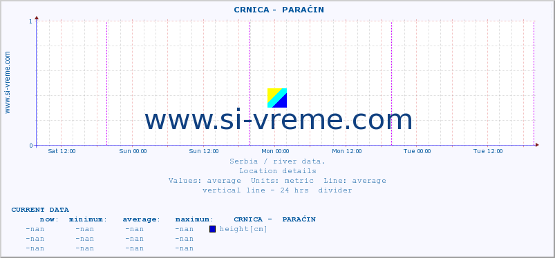  ::  CRNICA -  PARAĆIN :: height |  |  :: last week / 30 minutes.