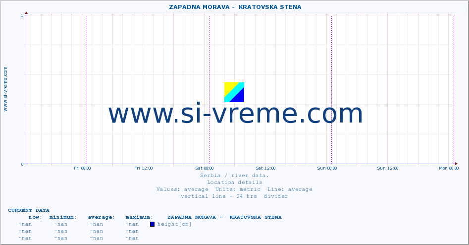  ::  ZAPADNA MORAVA -  KRATOVSKA STENA :: height |  |  :: last week / 30 minutes.