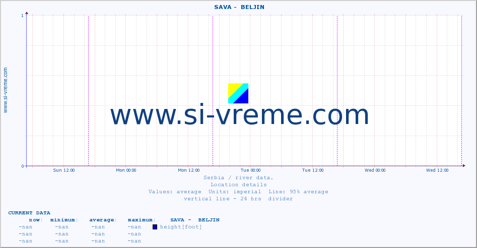  ::  SAVA -  BELJIN :: height |  |  :: last week / 30 minutes.