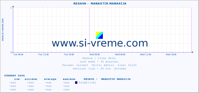  ::  RESAVA -  MANASTIR MANASIJA :: height |  |  :: last week / 30 minutes.