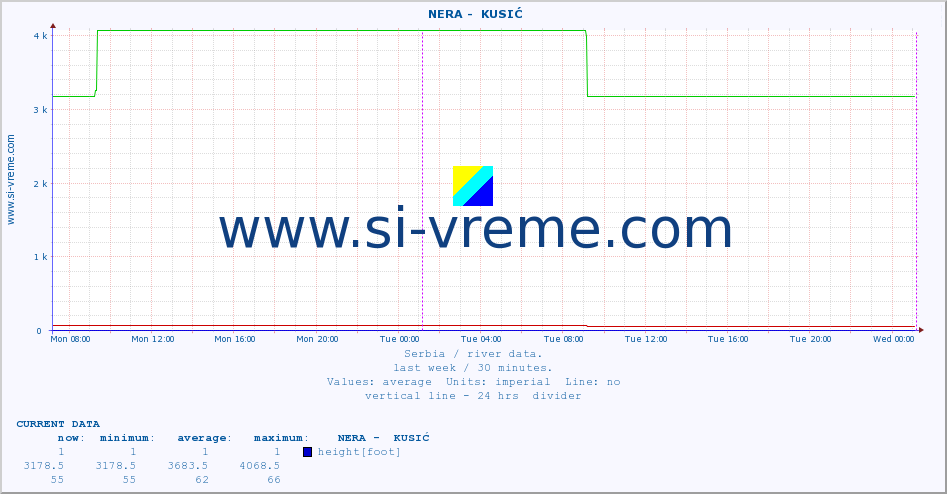  ::  NERA -  KUSIĆ :: height |  |  :: last week / 30 minutes.