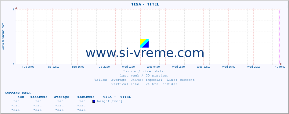  ::  TISA -  TITEL :: height |  |  :: last week / 30 minutes.