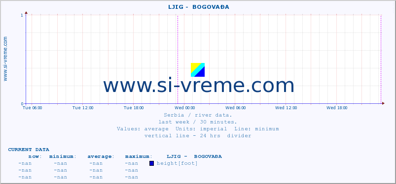  ::  LJIG -  BOGOVAĐA :: height |  |  :: last week / 30 minutes.