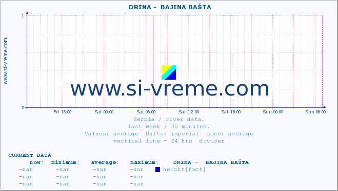  ::  DRINA -  BAJINA BAŠTA :: height |  |  :: last week / 30 minutes.