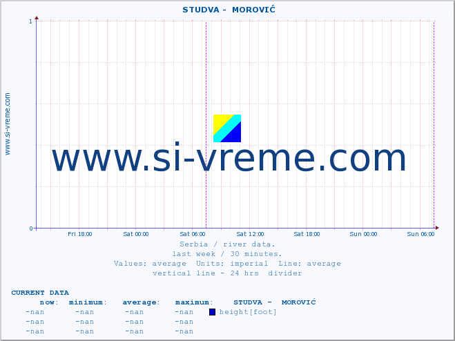  ::  STUDVA -  MOROVIĆ :: height |  |  :: last week / 30 minutes.