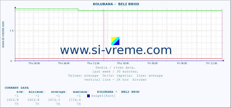  ::  KOLUBARA -  BELI BROD :: height |  |  :: last week / 30 minutes.