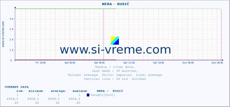  ::  NERA -  KUSIĆ :: height |  |  :: last week / 30 minutes.