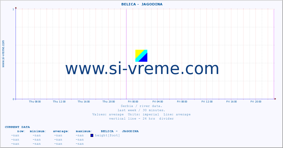  ::  BELICA -  JAGODINA :: height |  |  :: last week / 30 minutes.