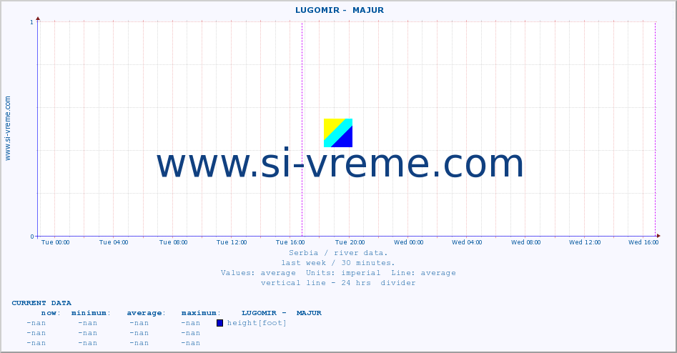  ::  LUGOMIR -  MAJUR :: height |  |  :: last week / 30 minutes.