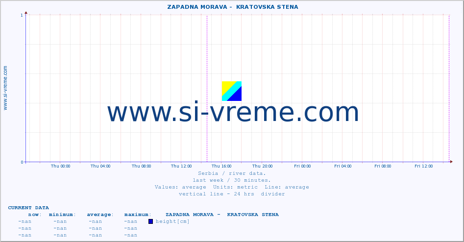  ::  ZAPADNA MORAVA -  KRATOVSKA STENA :: height |  |  :: last week / 30 minutes.