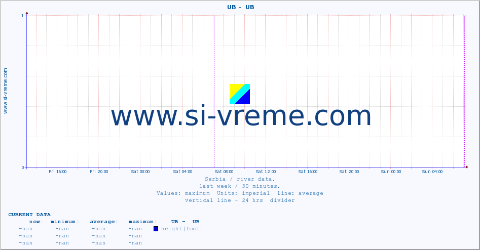  ::  UB -  UB :: height |  |  :: last week / 30 minutes.