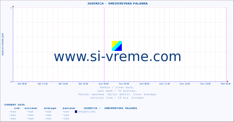  ::  JASENICA -  SMEDEREVSKA PALANKA :: height |  |  :: last week / 30 minutes.