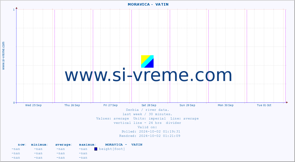  ::  MORAVICA -  VATIN :: height |  |  :: last week / 30 minutes.