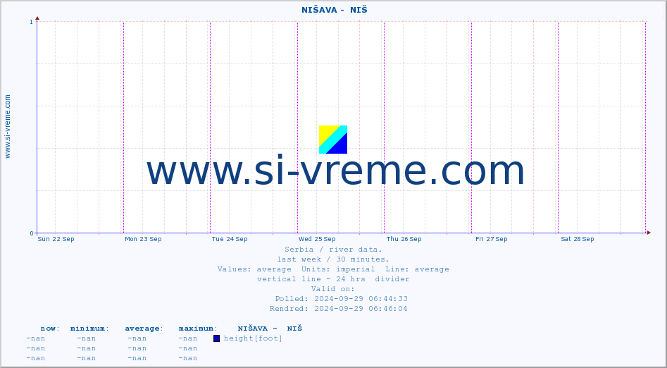  ::  NIŠAVA -  NIŠ :: height |  |  :: last week / 30 minutes.