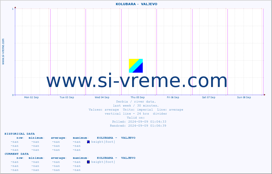  ::  KOLUBARA -  VALJEVO :: height |  |  :: last week / 30 minutes.