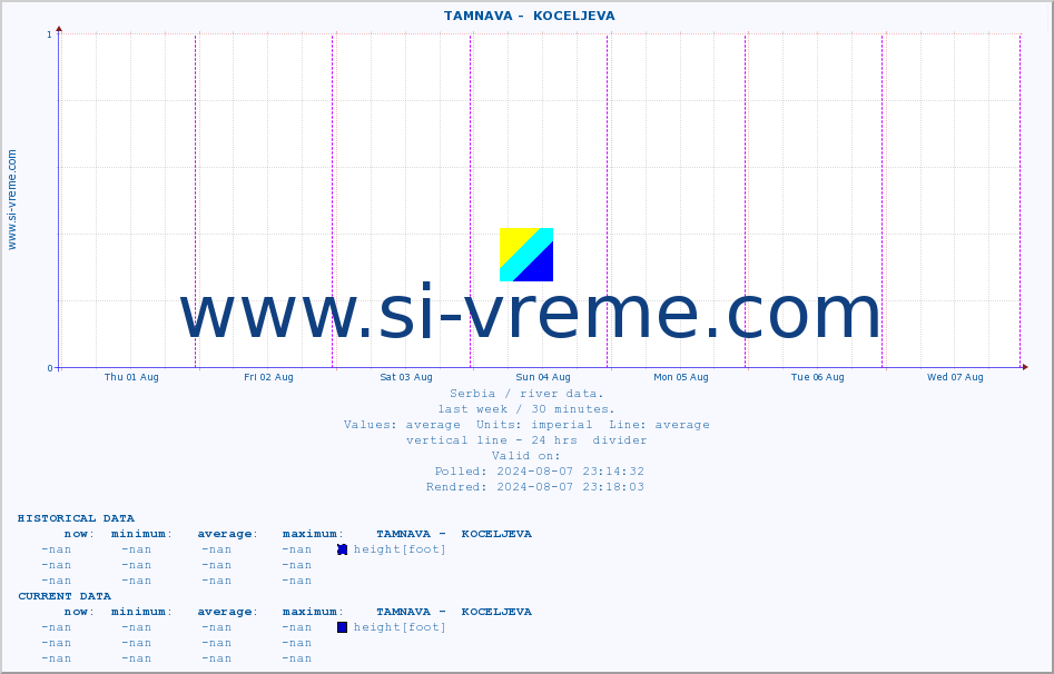  ::  TAMNAVA -  KOCELJEVA :: height |  |  :: last week / 30 minutes.