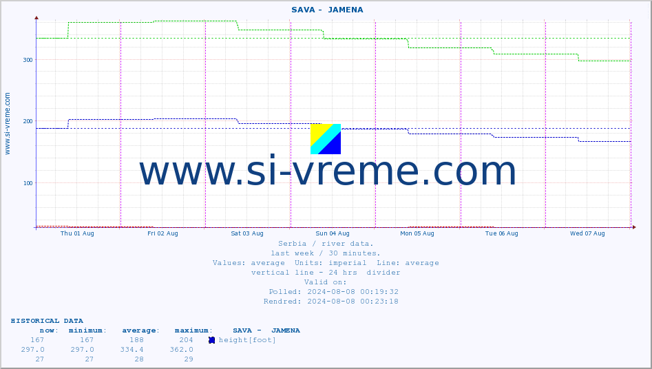  ::  SAVA -  JAMENA :: height |  |  :: last week / 30 minutes.