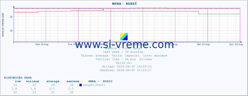  ::  NERA -  KUSIĆ :: height |  |  :: last week / 30 minutes.