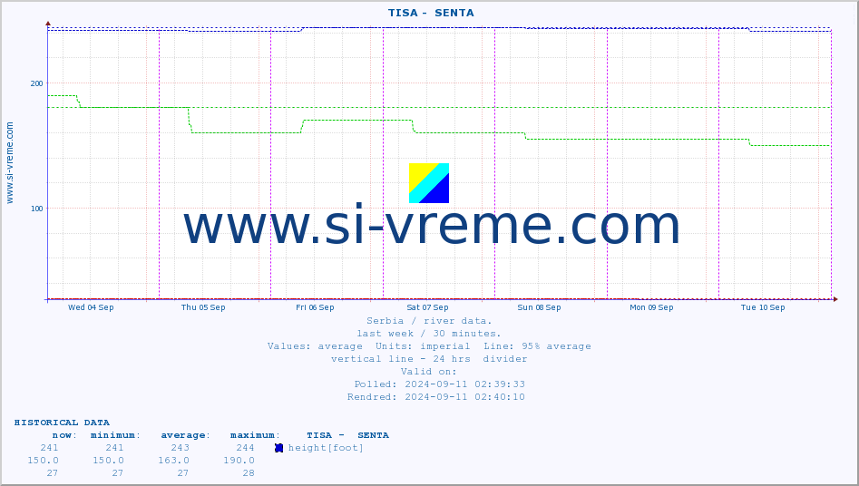  ::  TISA -  SENTA :: height |  |  :: last week / 30 minutes.