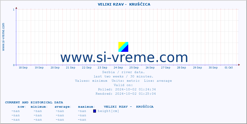  ::  VELIKI RZAV -  KRUŠČICA :: height |  |  :: last two weeks / 30 minutes.