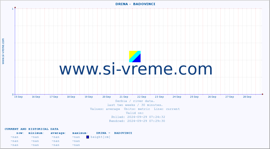  ::  DRINA -  BADOVINCI :: height |  |  :: last two weeks / 30 minutes.