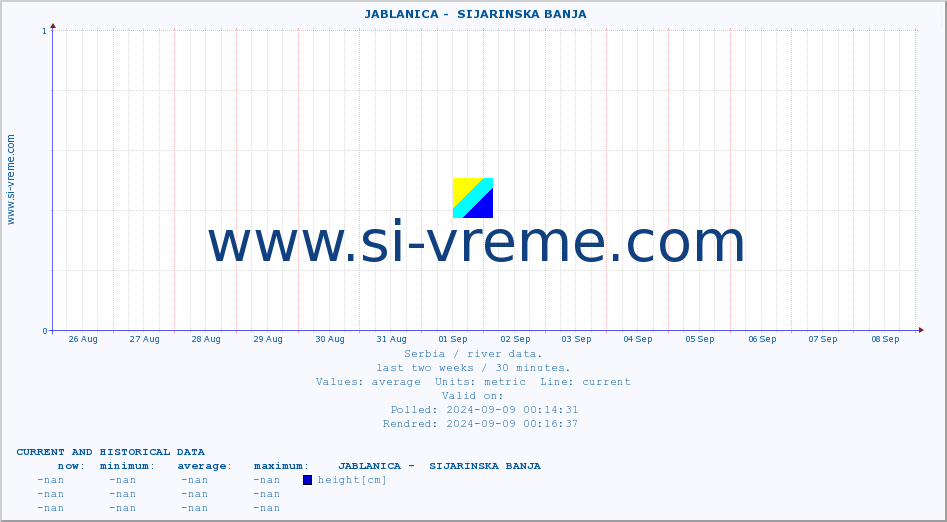  ::  JABLANICA -  SIJARINSKA BANJA :: height |  |  :: last two weeks / 30 minutes.