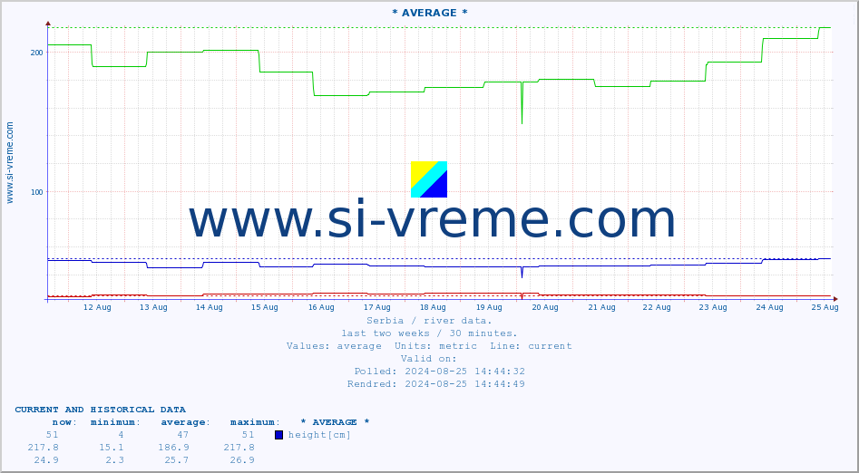  ::  LJUBATSKA -  BOSILJGRAD :: height |  |  :: last two weeks / 30 minutes.